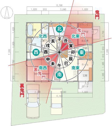 風水東西南北|玄関の方角のおすすめは？東西南北の向きと風水での。